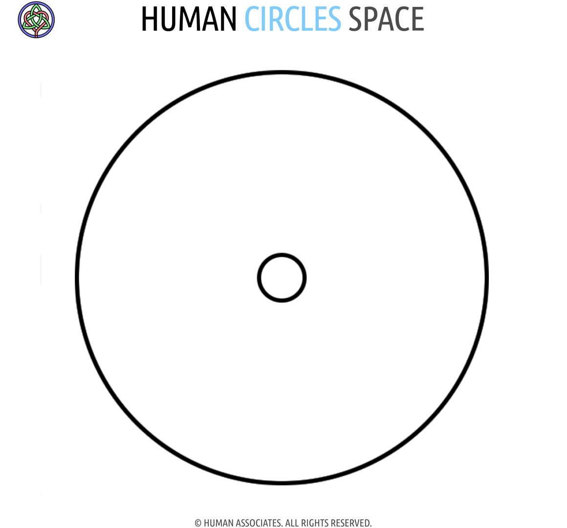 HUMAN CIRCLES