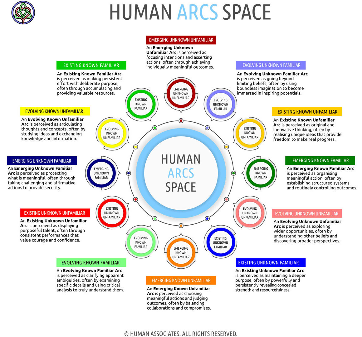 HUMAN ARCS