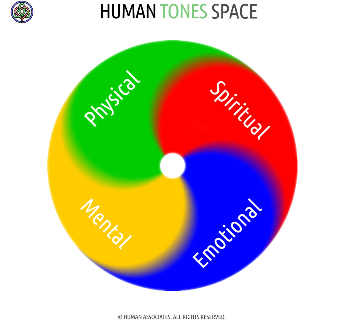 HUMAN TONES