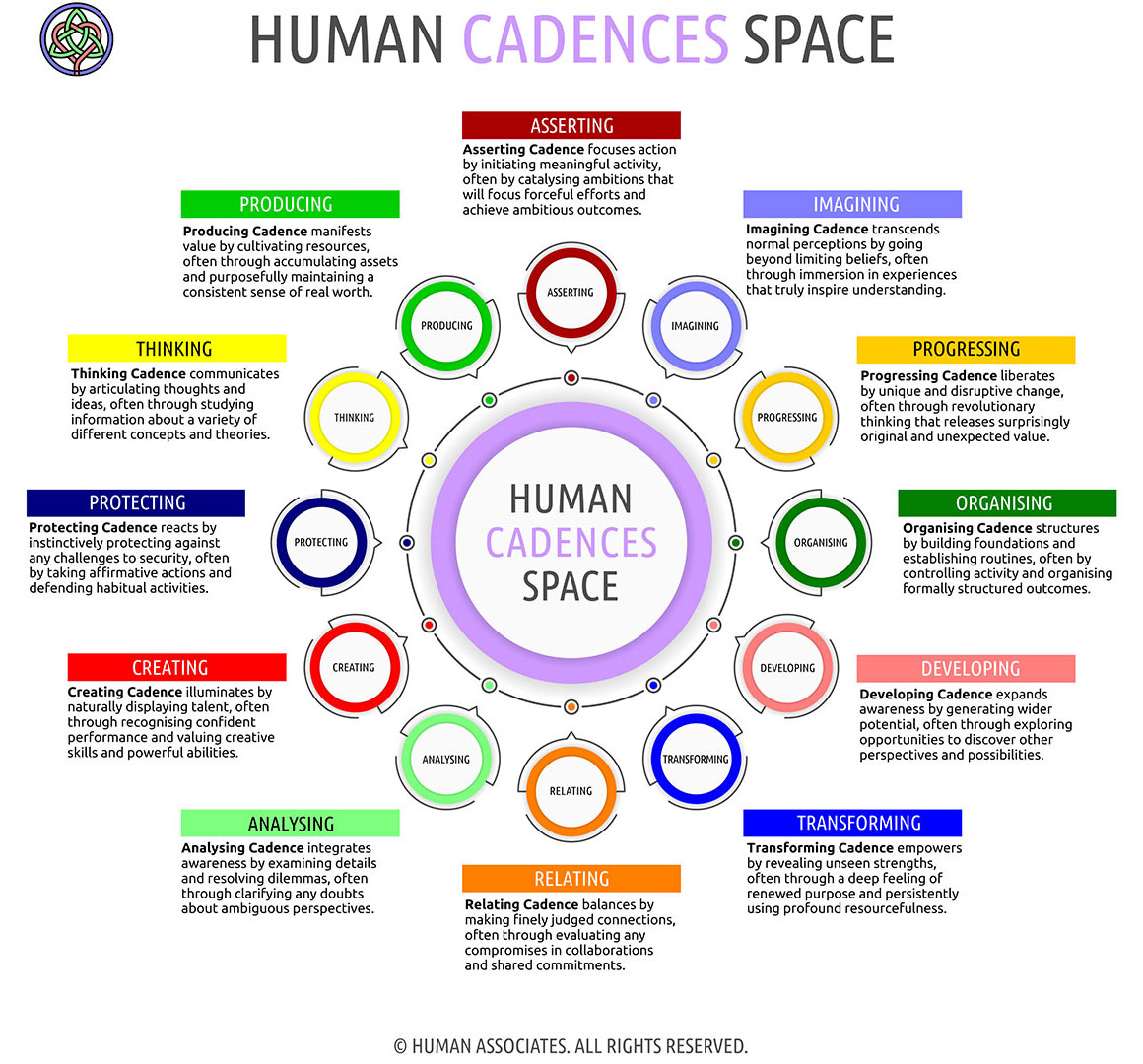 HUMAN CADENCES