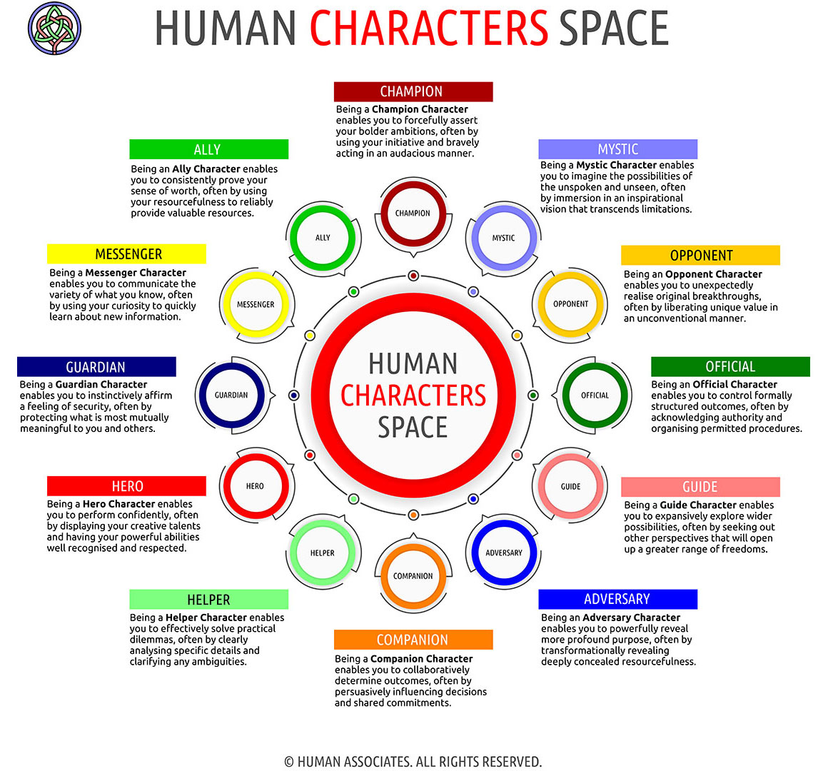HUMAN CHARACTERS