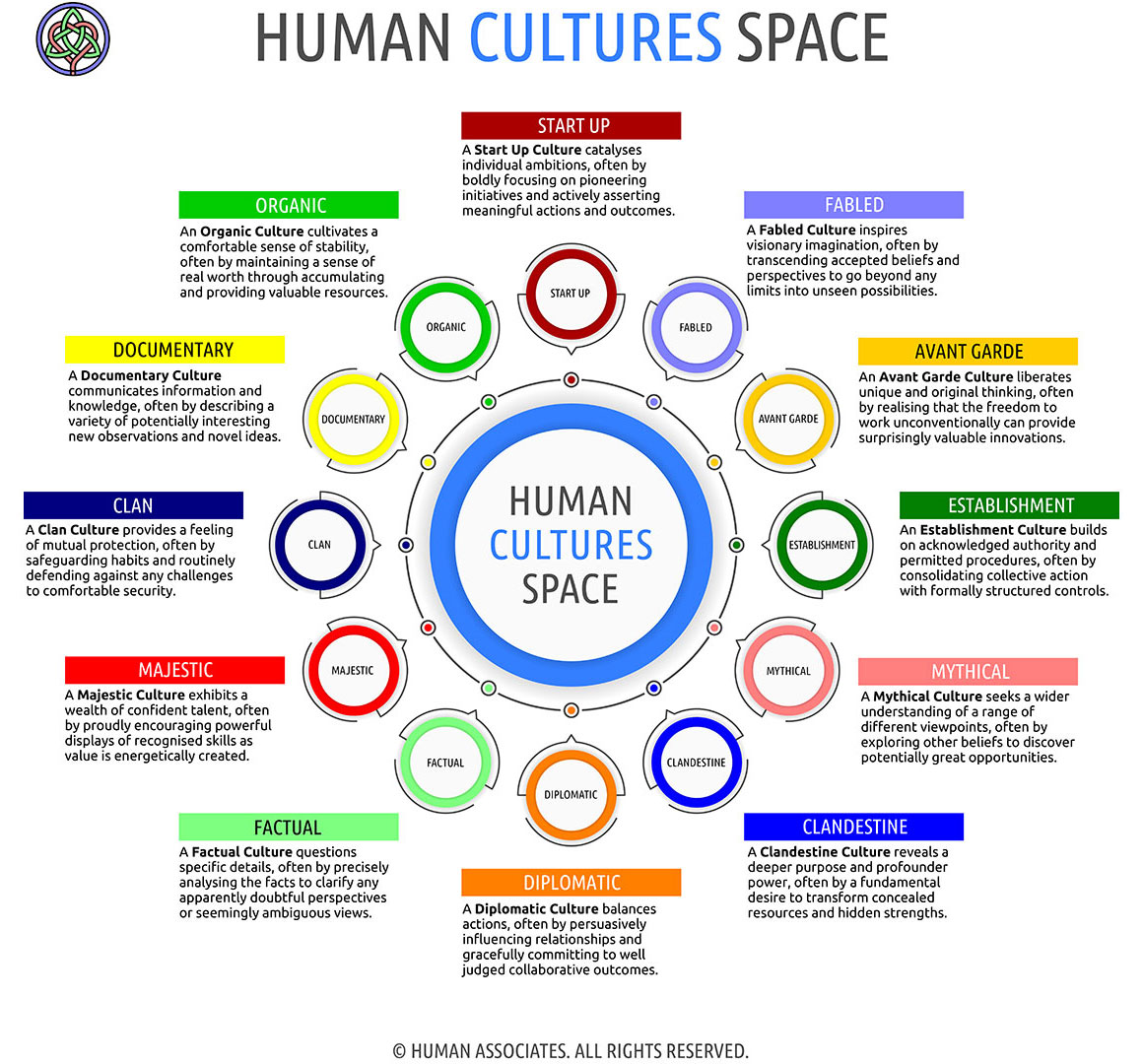HUMAN CULTURES