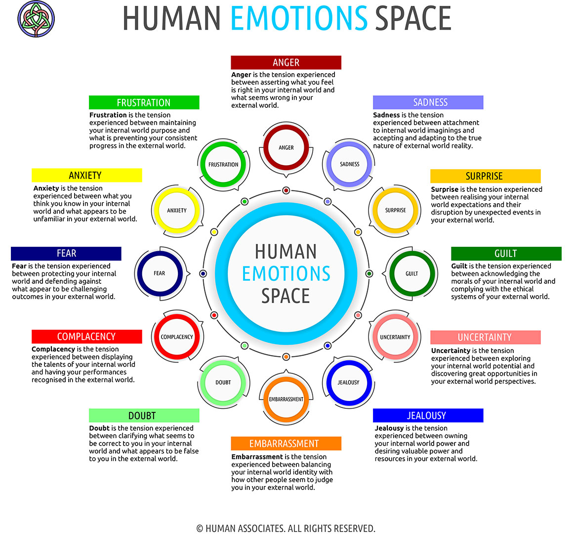 HUMAN EMOTIONS
