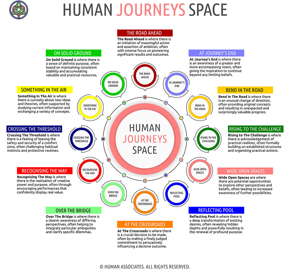 HUMAN JOURNEYS