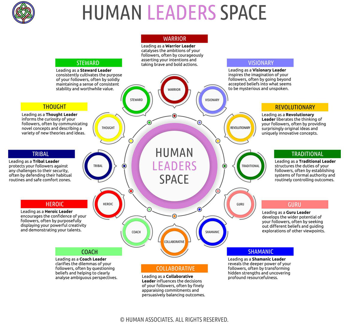 HUMAN LEADERS