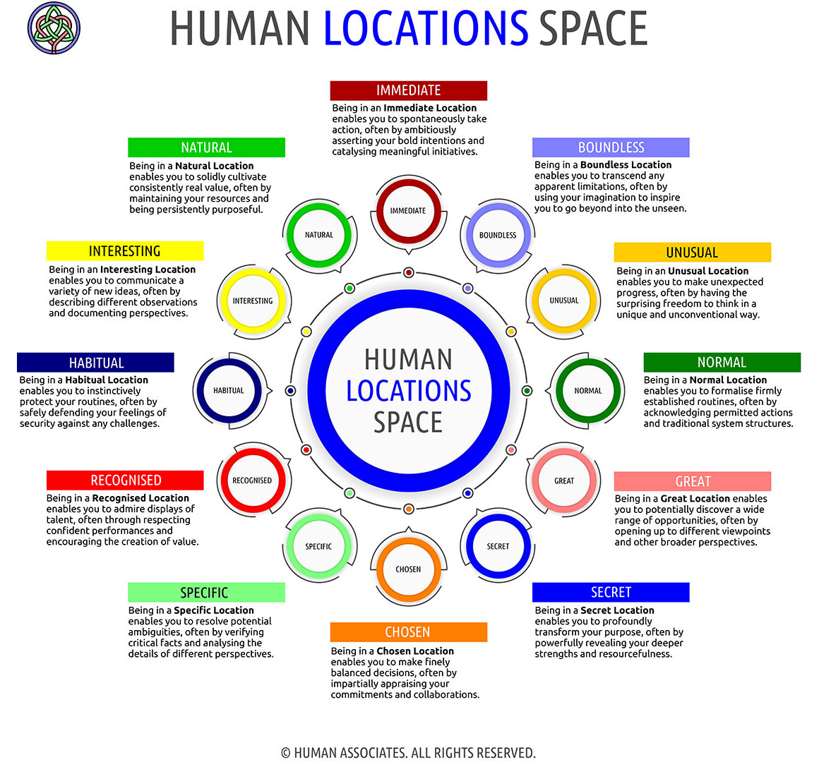 HUMAN LOCATIONS