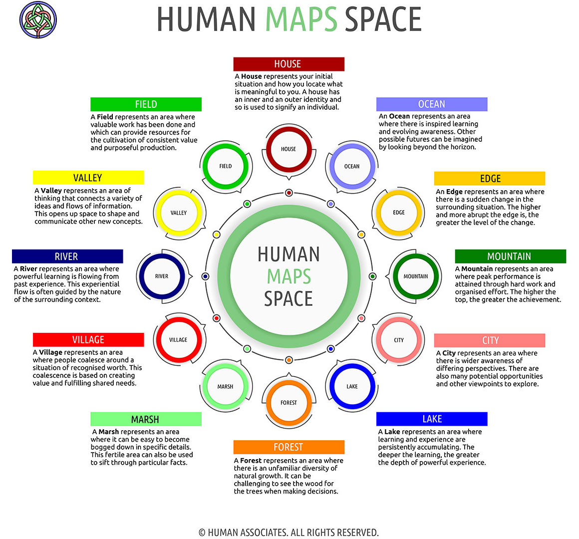 HUMAN MAPS