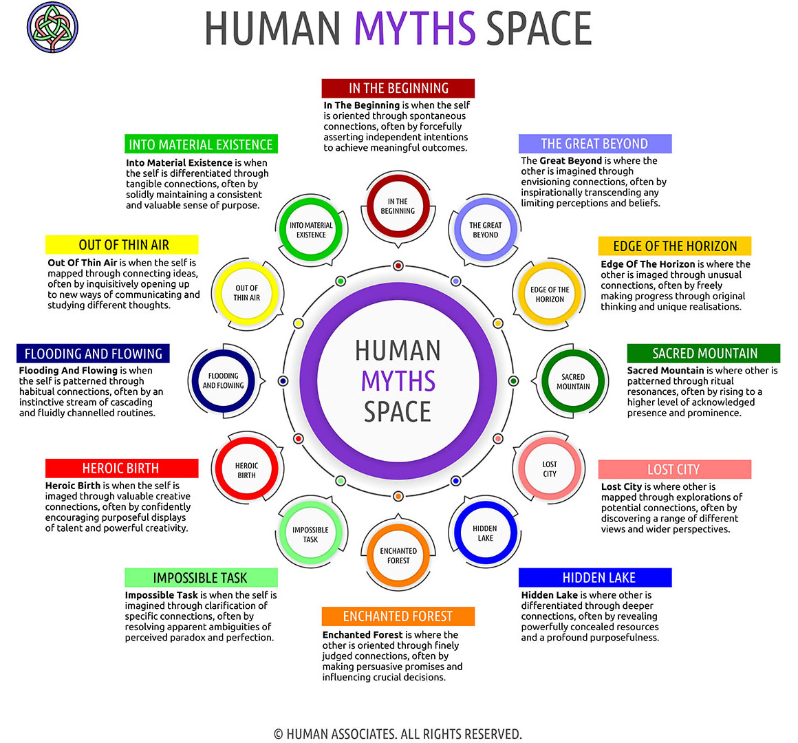 HUMAN MYTHS