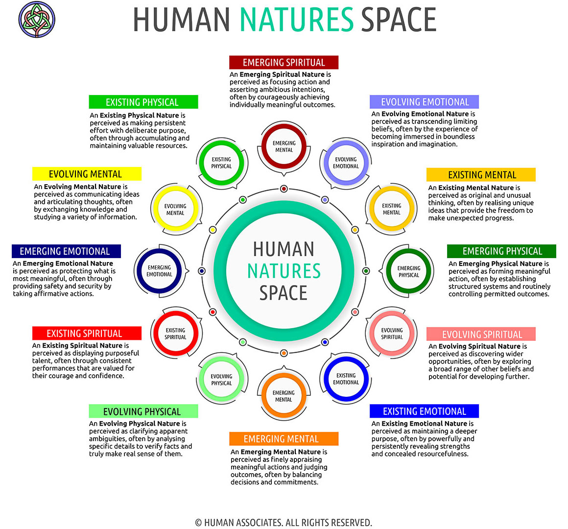 HUMAN NATURES