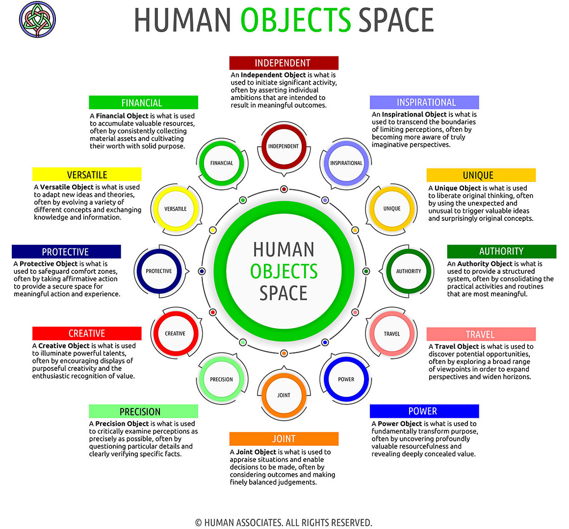 HUMAN OBJECTS