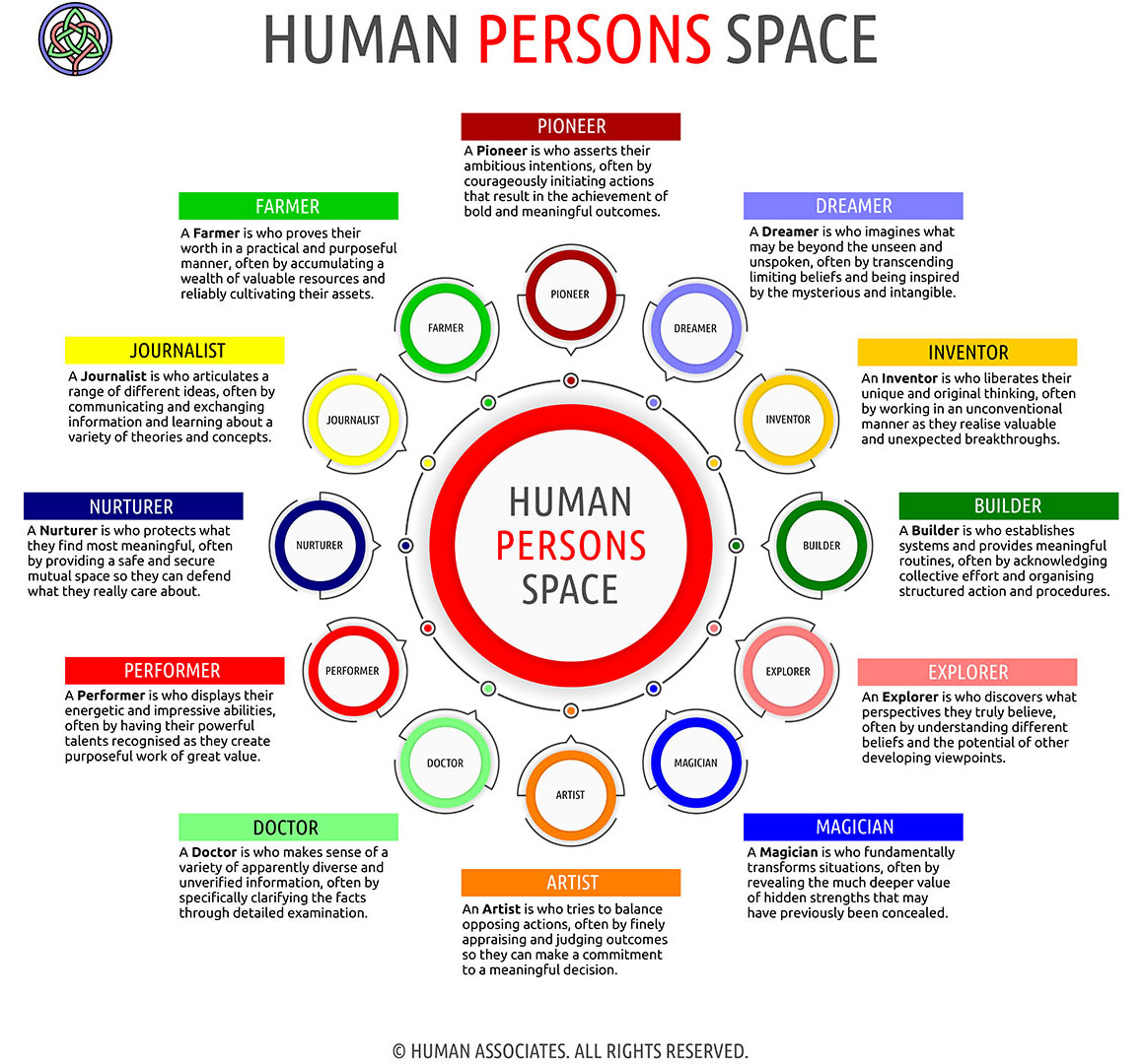 HUMAN PERSONS