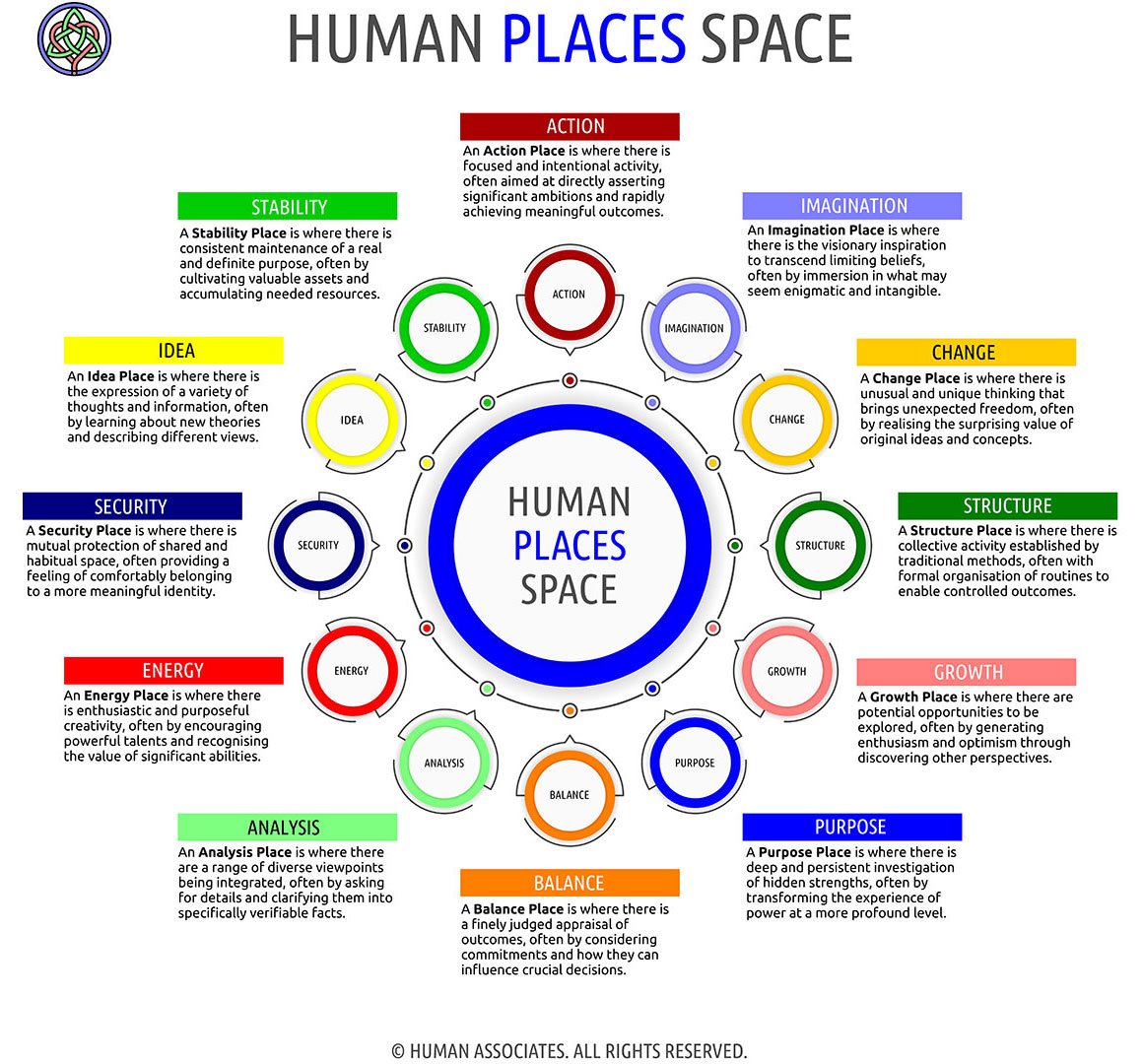 HUMAN PLACES
