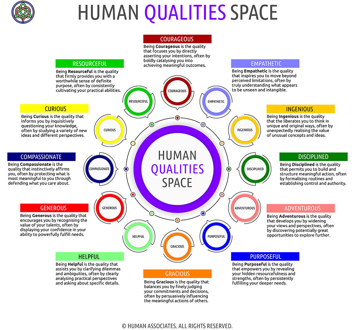 HUMAN QUALITIES