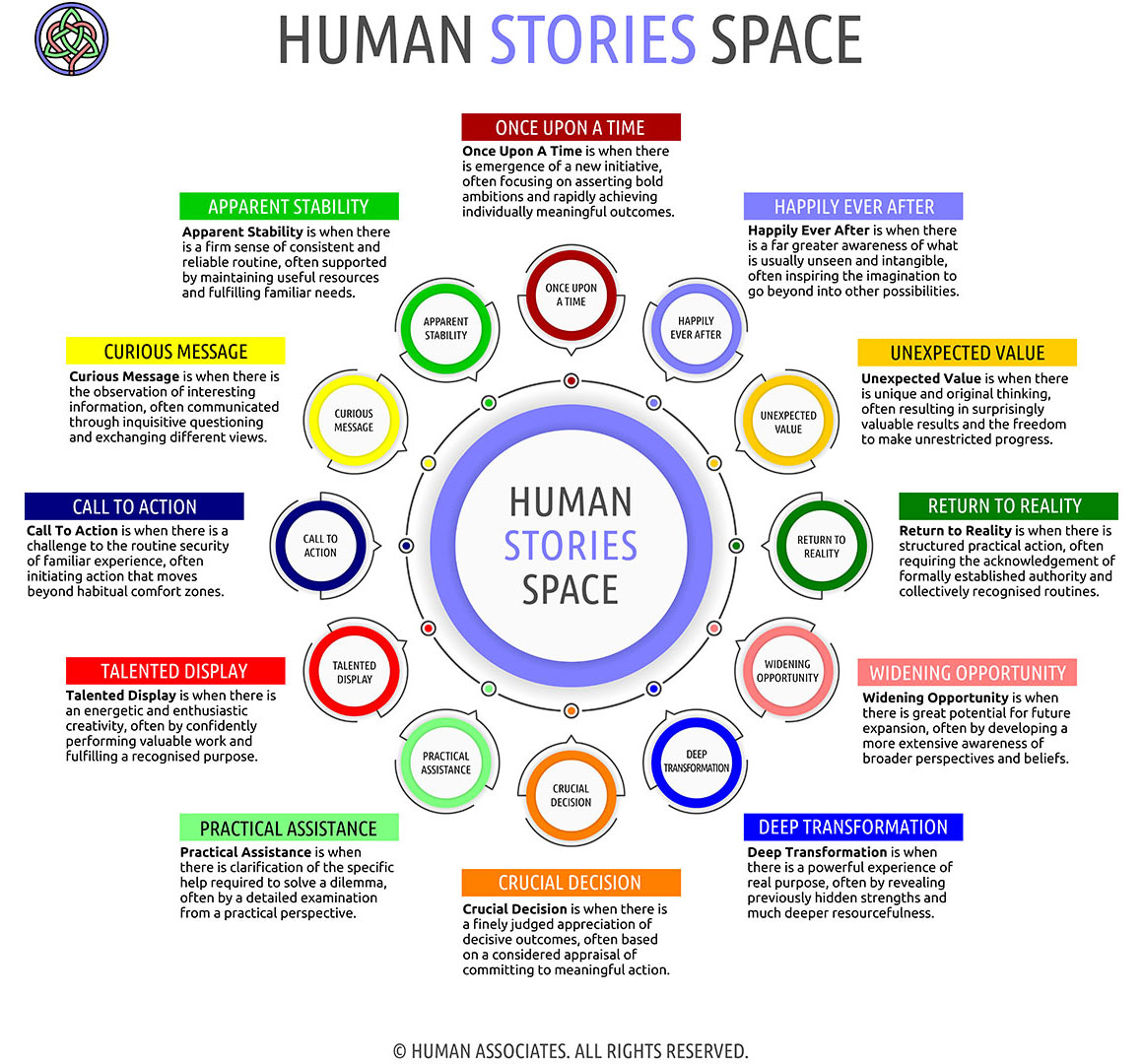 HUMAN STORIES