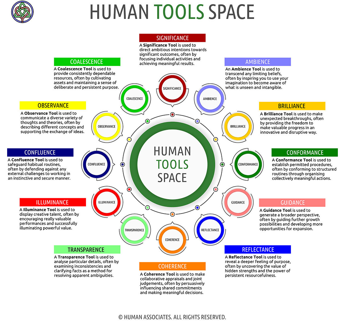 HUMAN TOOLS