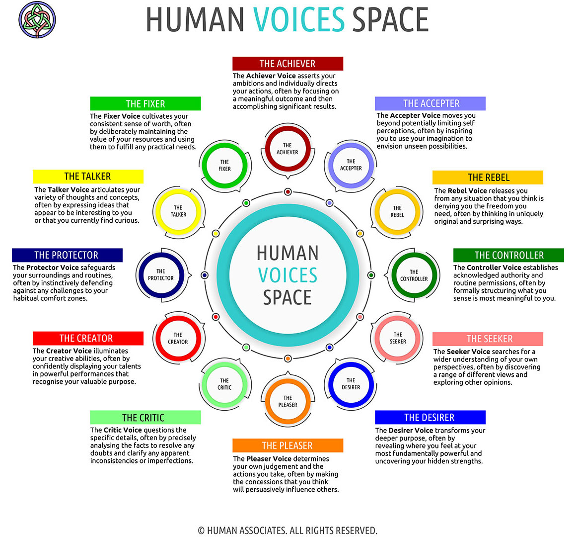 HUMAN VOICES